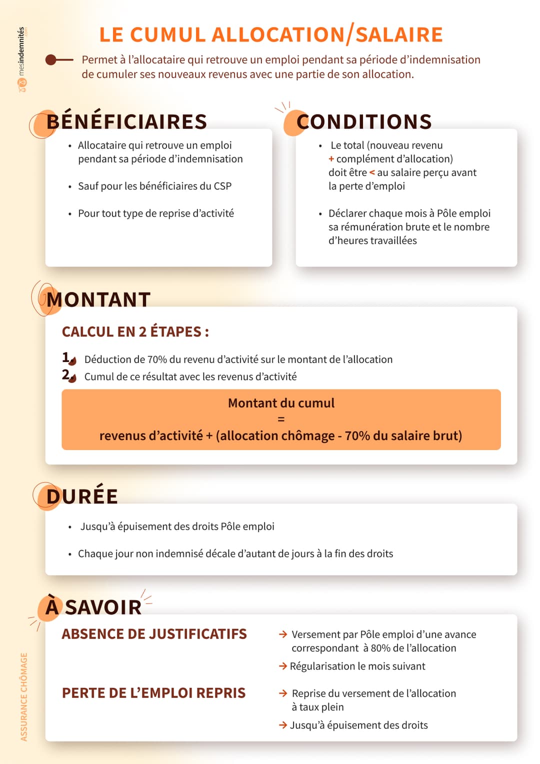 Infographie sur le solde de tout compte