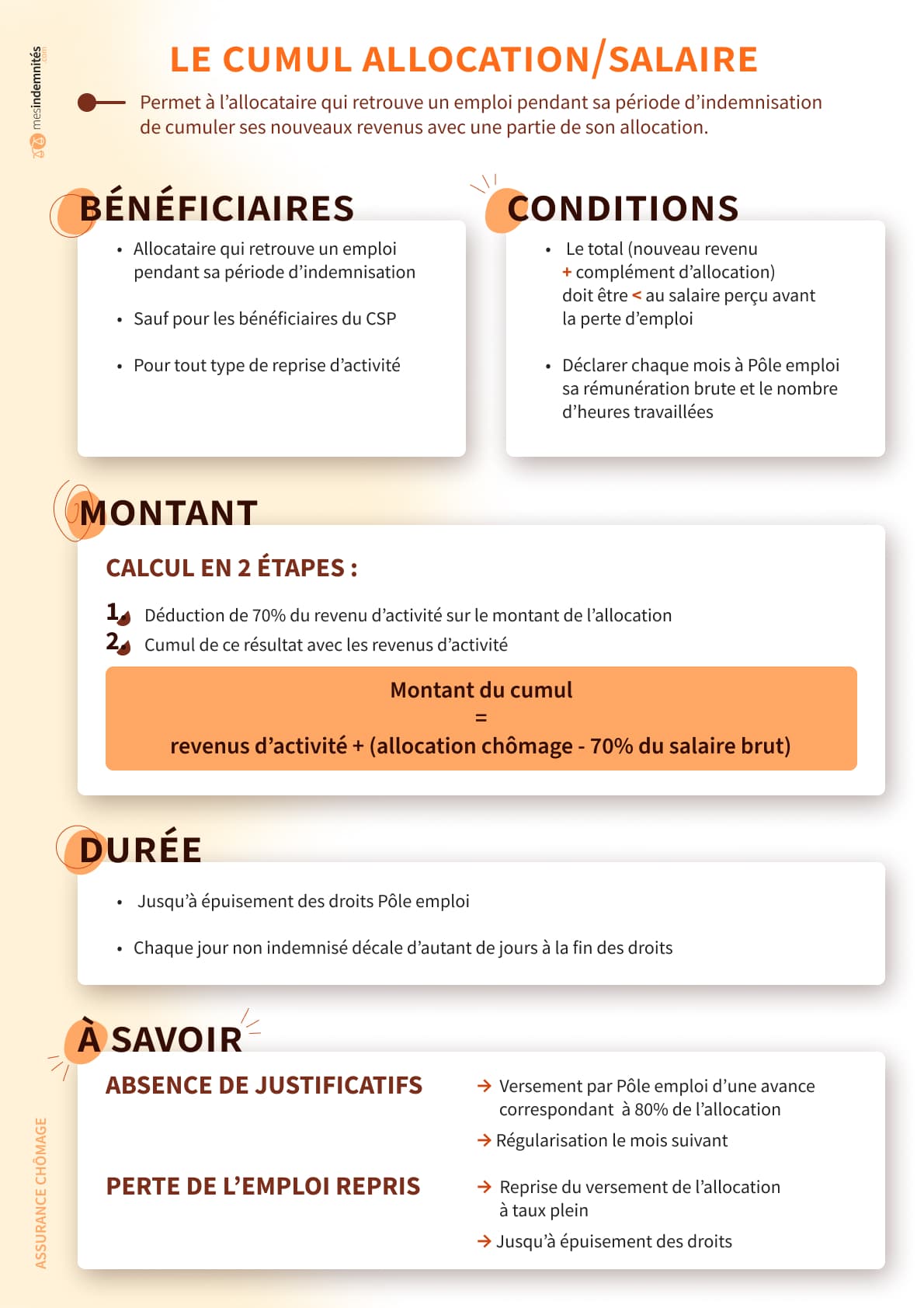 Infographie sur le solde de tout compte