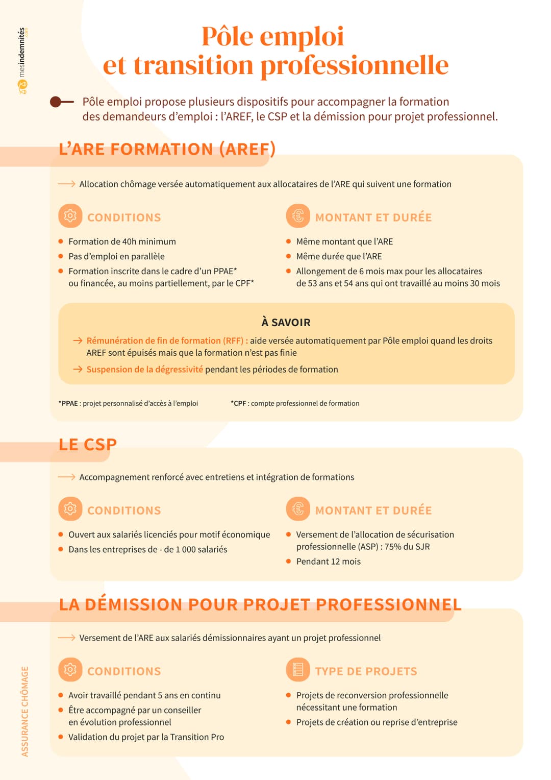 Infographie sur le solde de tout compte