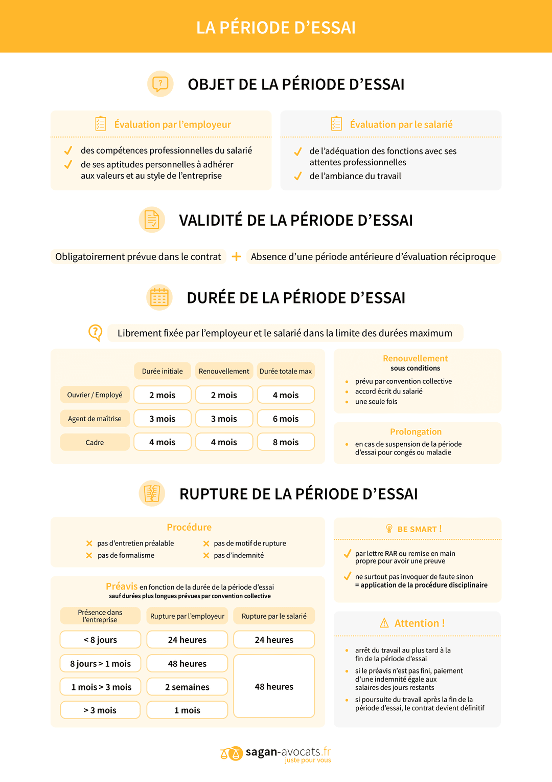 La période d'essai