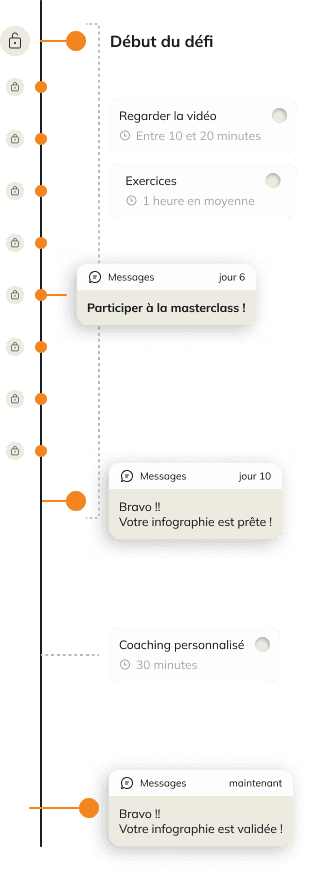 Mobile Timeline