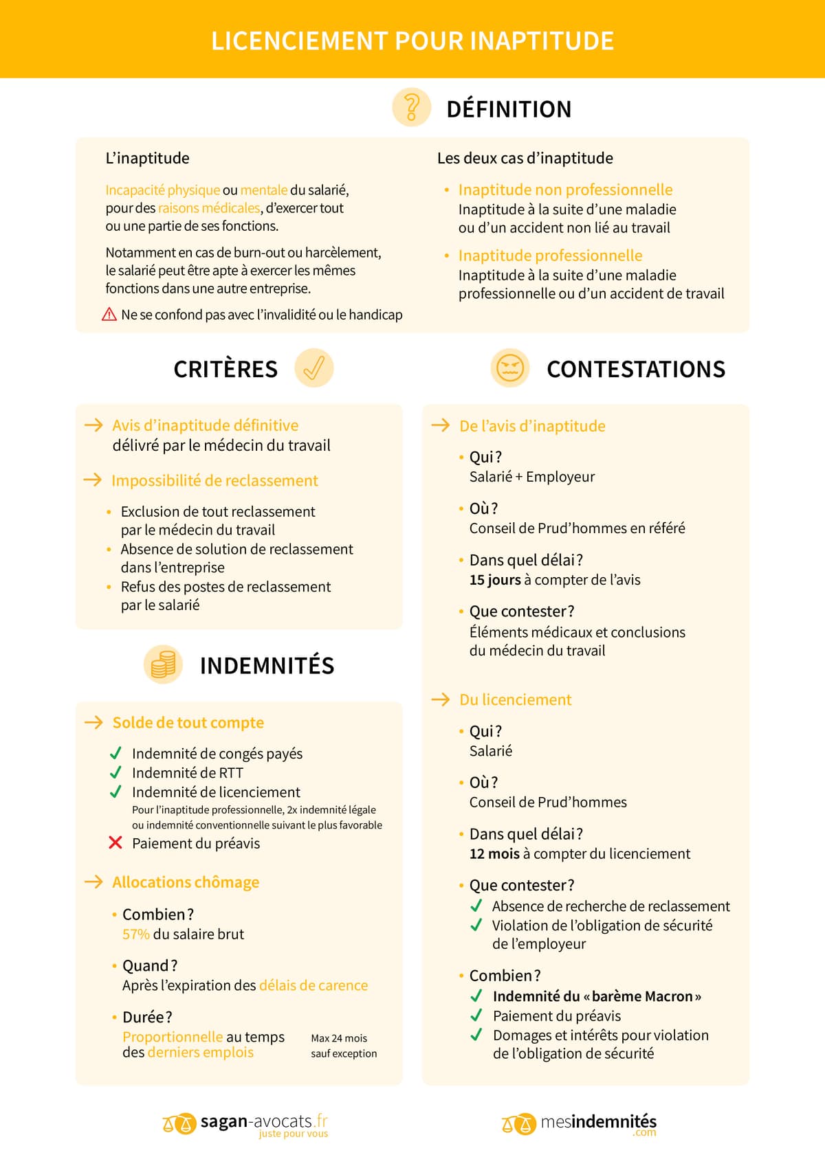 Le licenciement pour inaptitude - Sagan Avocats