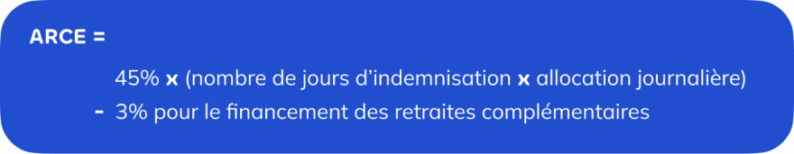 allongement