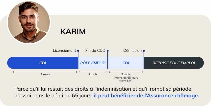 Exemple de démission légitime