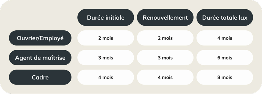 Exemple de démission légitime